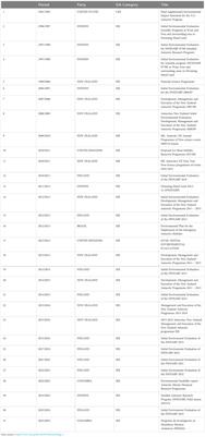 Strategic environmental assessment in areas beyond national jurisdiction: existing regimes, challenges, and prospects